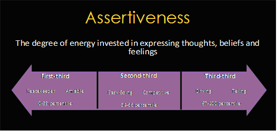Assertiveness